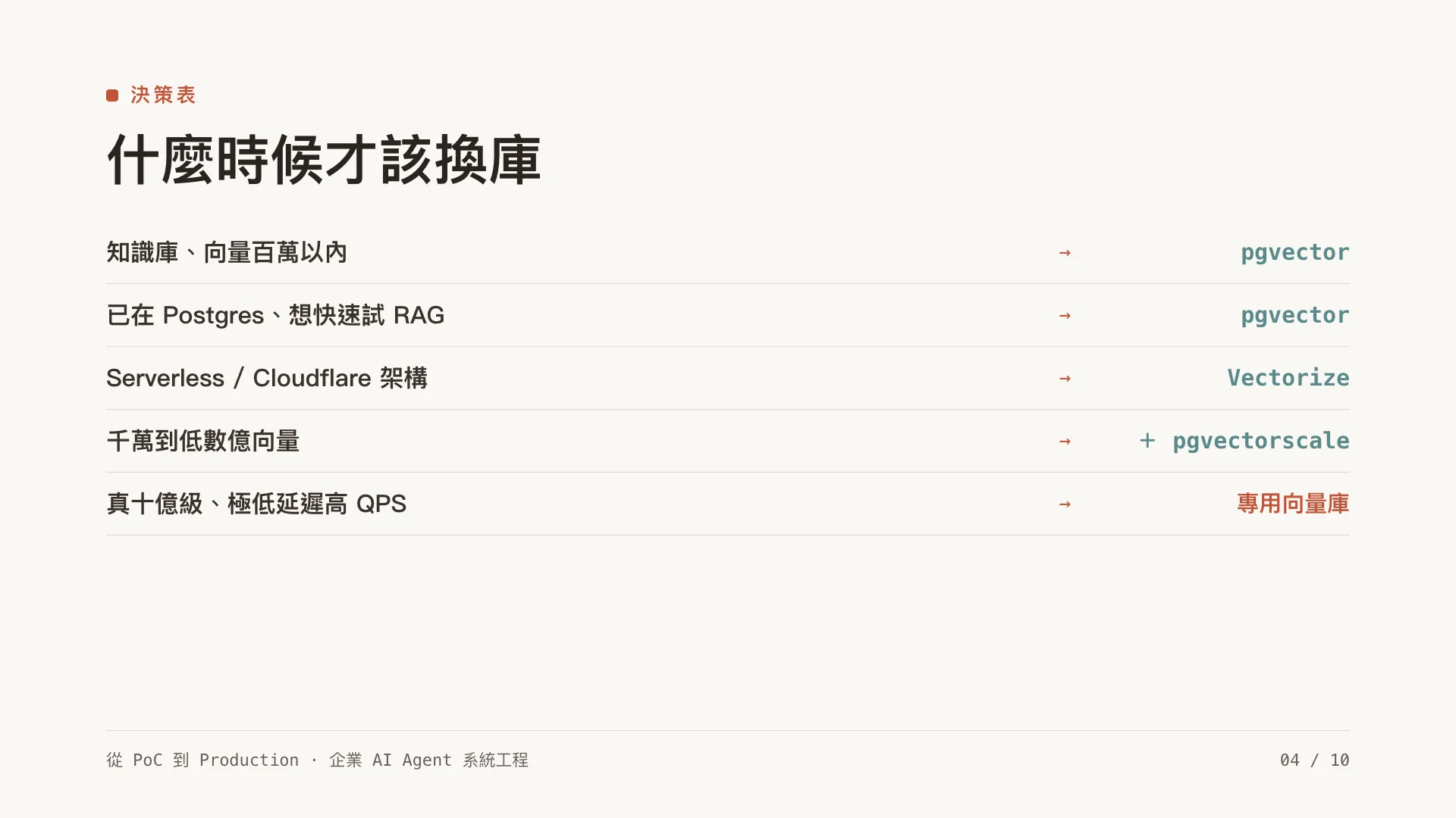 向量資料庫與 embedding 策略:先別急著上 Pinecone:第 4 張,共 10 張