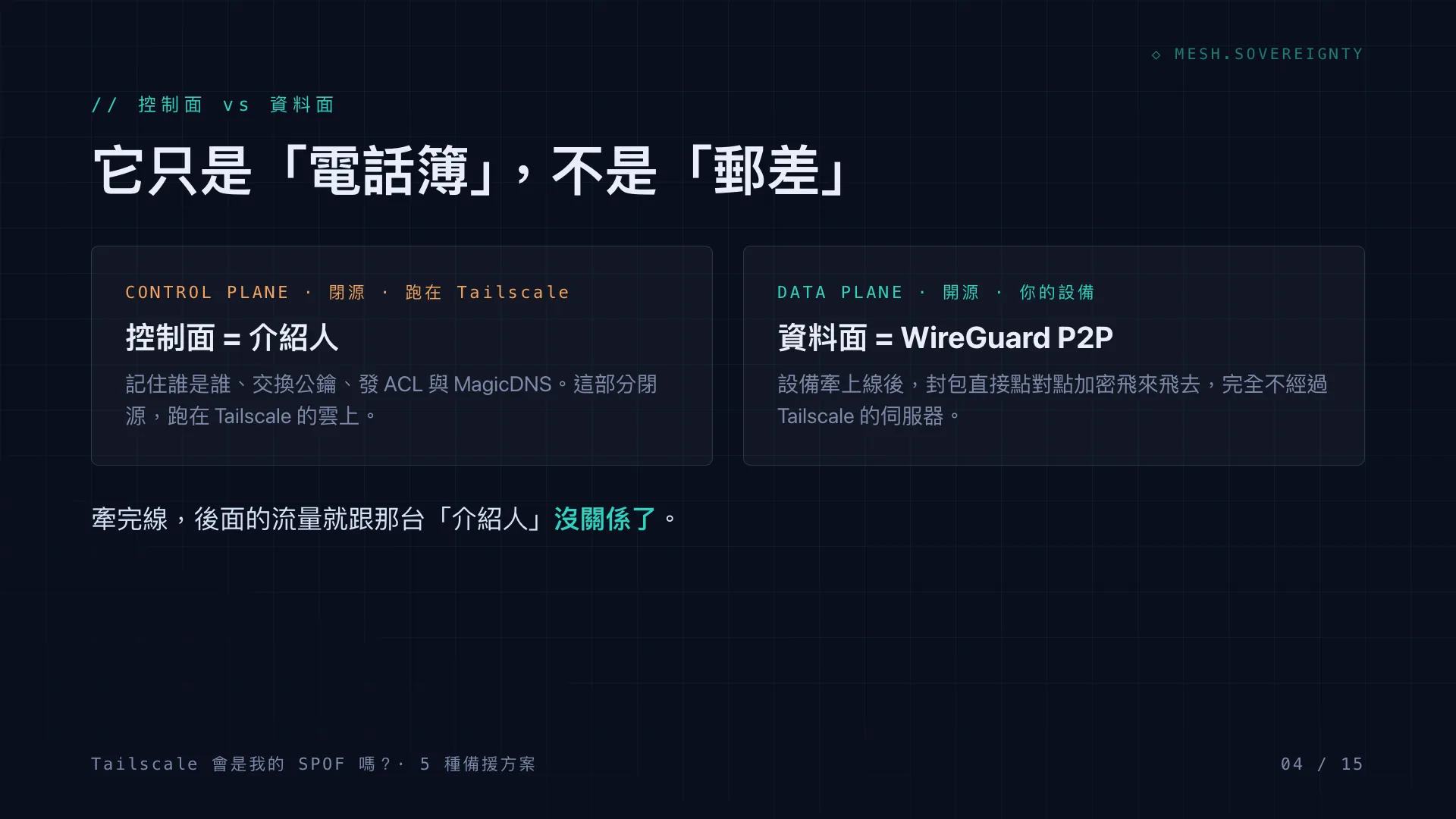 Tailscale 會是我的 SPOF 嗎?:第 4 張,共 15 張