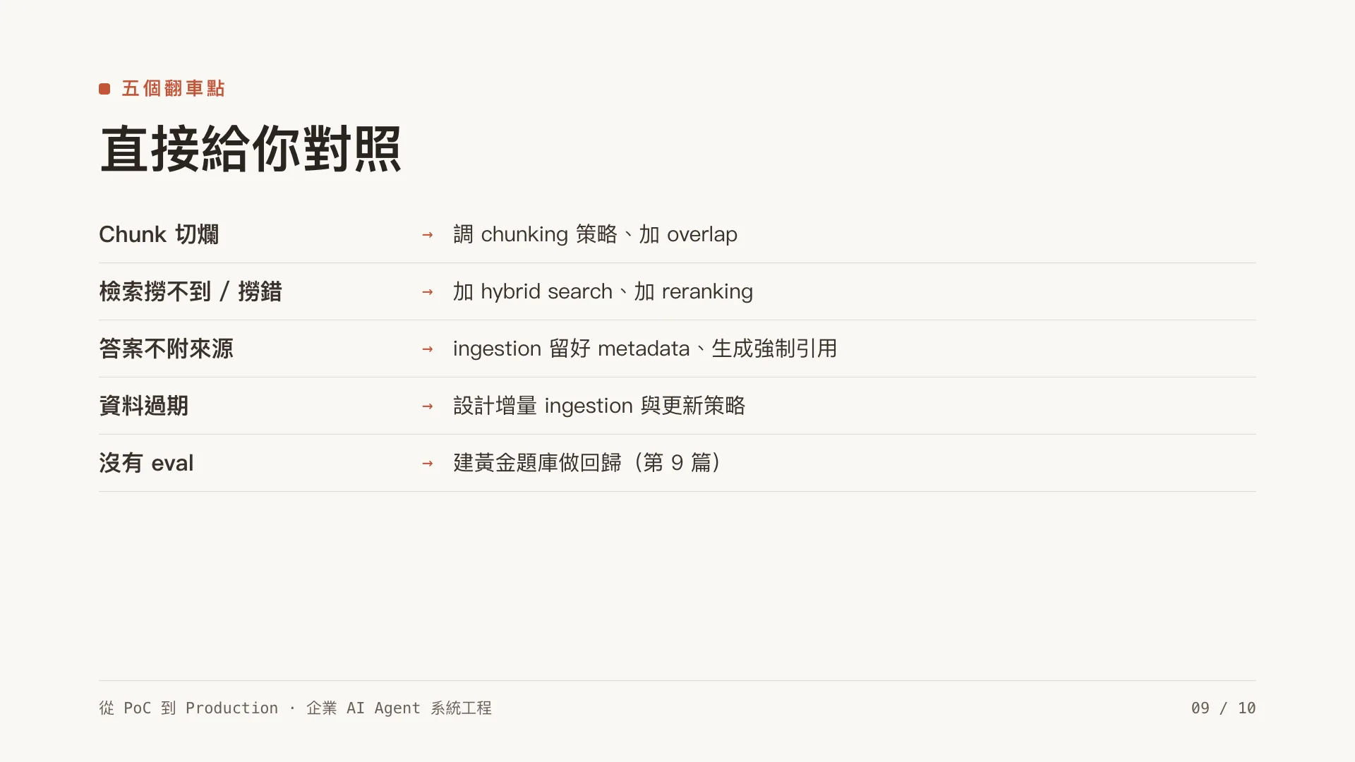 RAG 架構實戰:從文件到 source-cited 回答:第 9 張,共 10 張