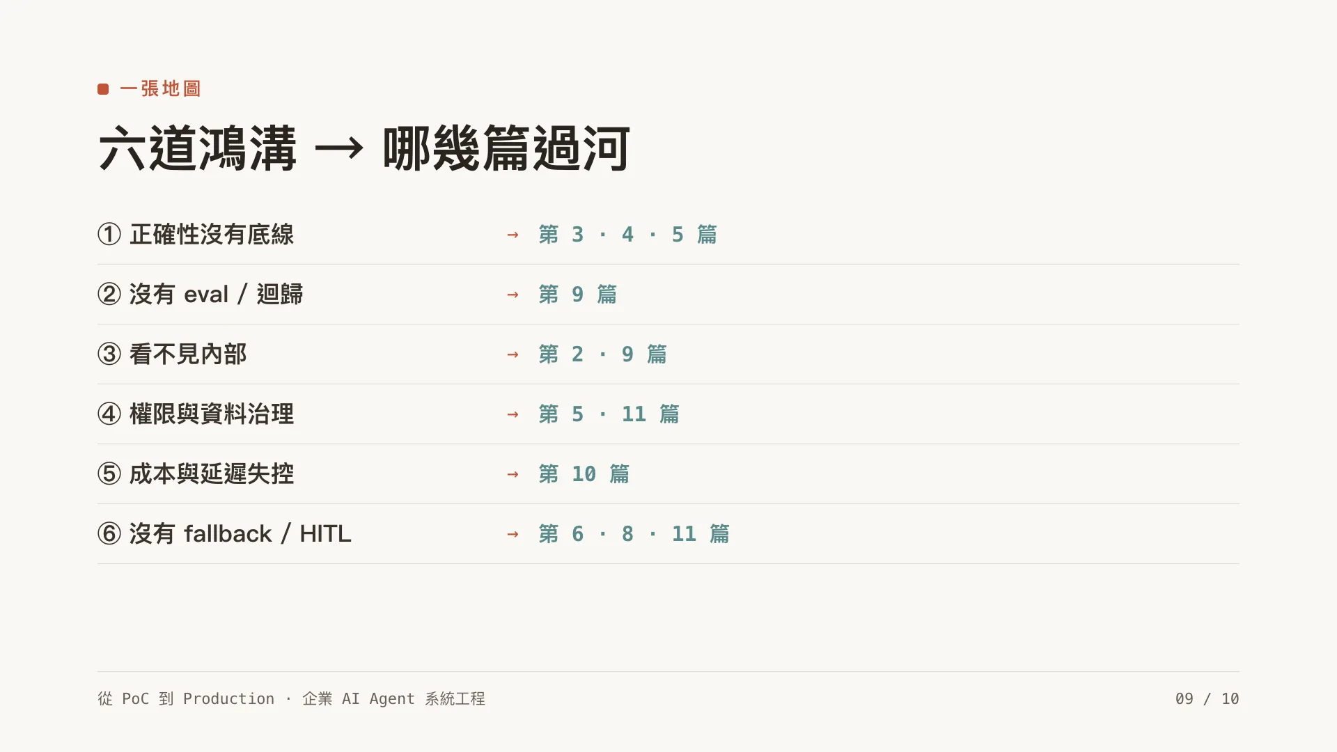 為什麼企業 AI Agent 卡在 PoC?六道鴻溝:第 9 張,共 10 張