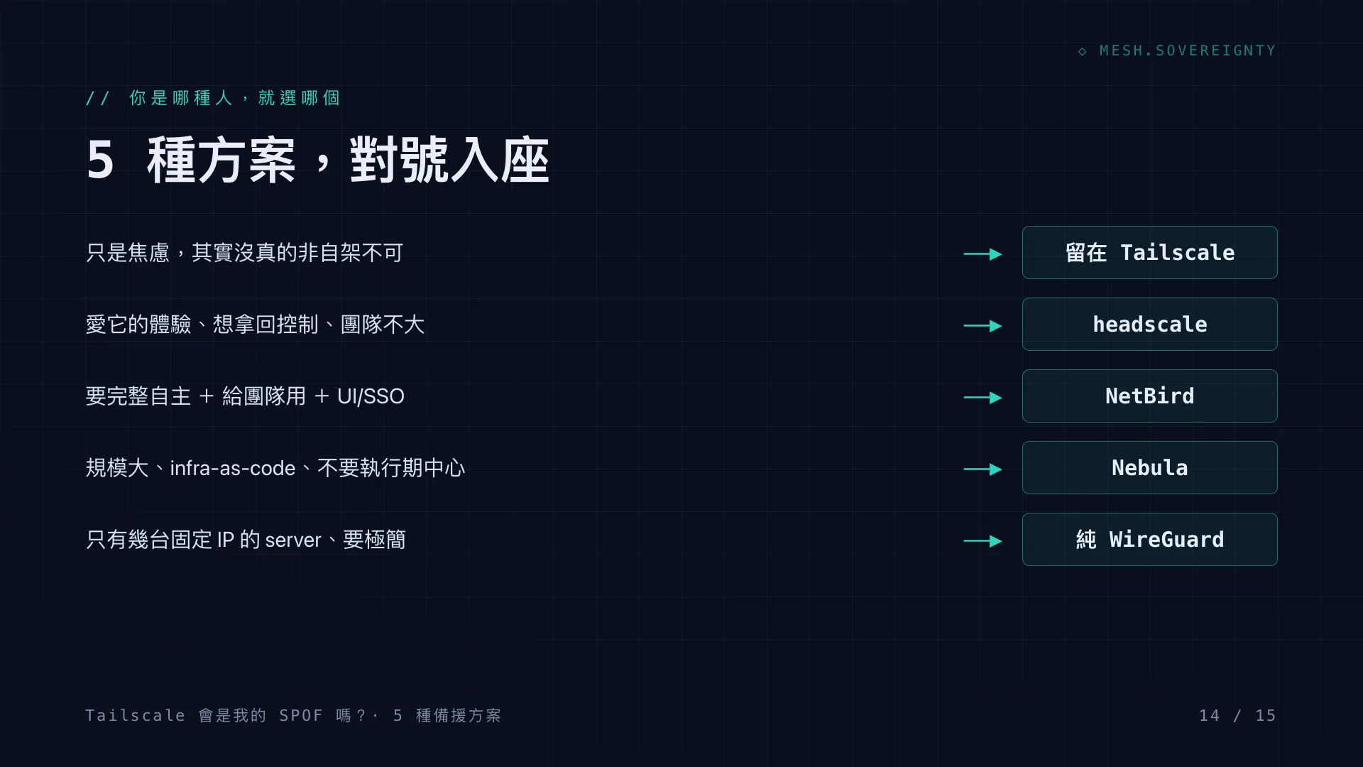 Tailscale 會是我的 SPOF 嗎?:第 14 張,共 15 張