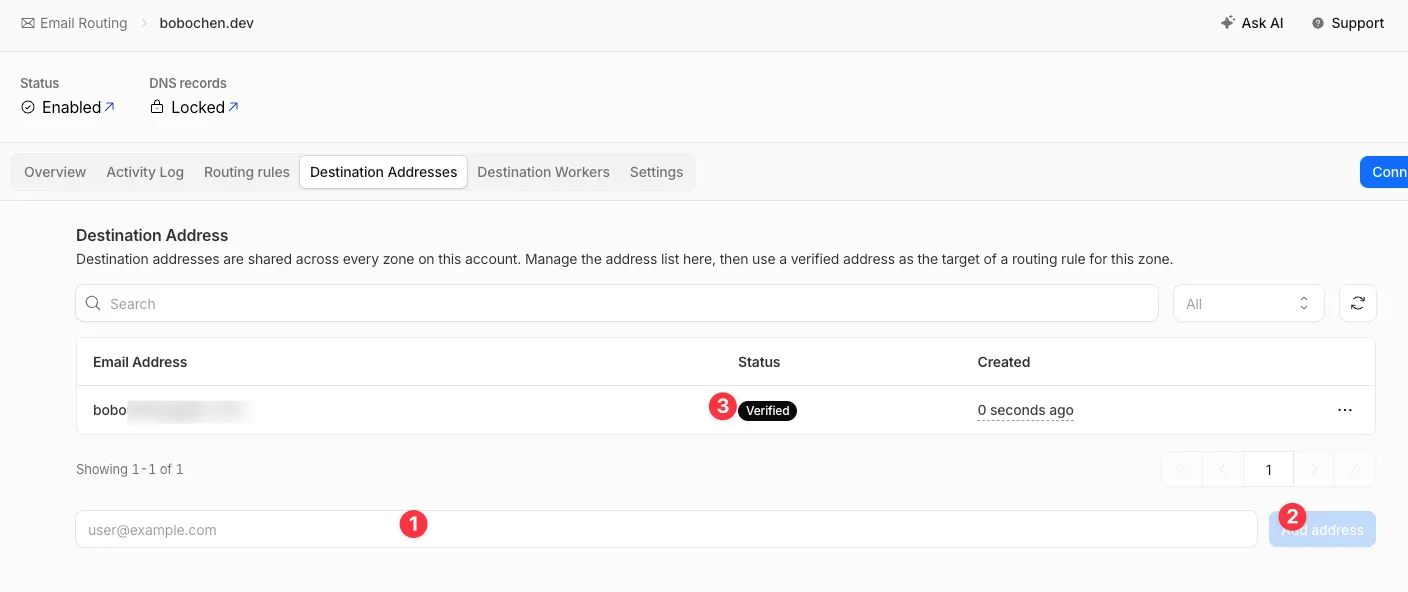 Email Routing 的 Destination Addresses 分頁,頁面頂端顯示 bobochen.dev 的 Status 為 Enabled、DNS records 為 Locked;表格中一筆已遮蔽的 Gmail 位址狀態為 Verified,畫面上以編號標出操作順序:① 底部的信箱輸入框、② Add address 按鈕、③ 驗證完成後的 Verified 標籤