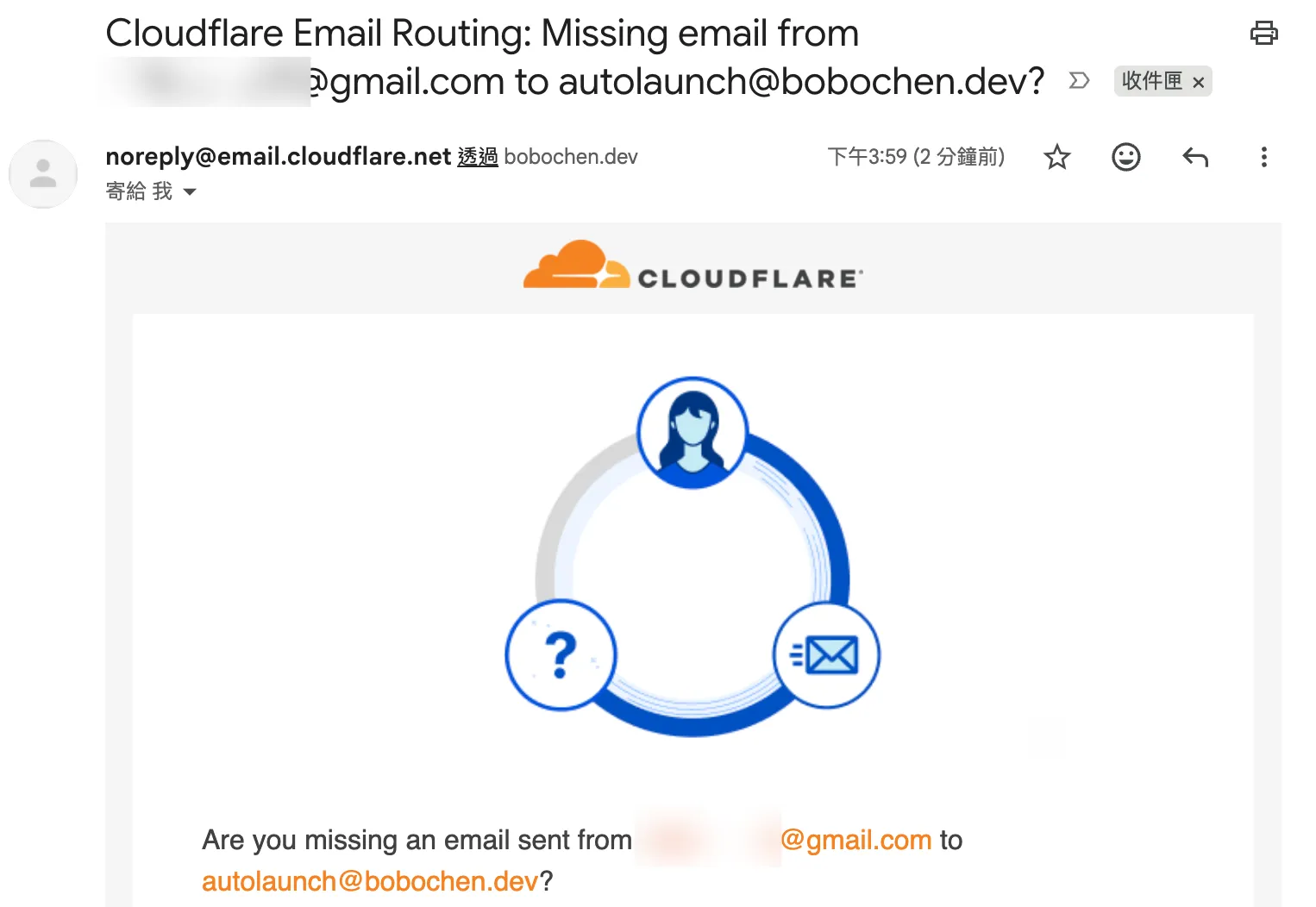 Gmail 中收到的 Cloudflare 通知信,主旨為「Cloudflare Email Routing: Missing email from(已遮蔽的 Gmail 位址)to autolaunch@bobochen.dev?」,寄件者是 noreply@email.cloudflare.net,信件內文開頭問「Are you missing an email sent from ... to autolaunch@bobochen.dev?」