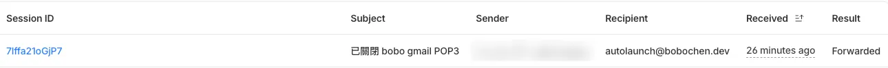 Email Routing 的 Activity Log 中一筆新記錄，主旨為「已關閉 bobo gmail POP3」，收件者 autolaunch@bobochen.dev，26 分鐘前收到，Result 為 Forwarded——這封是關掉 POP 之後重測、確實留在收件匣的那封信