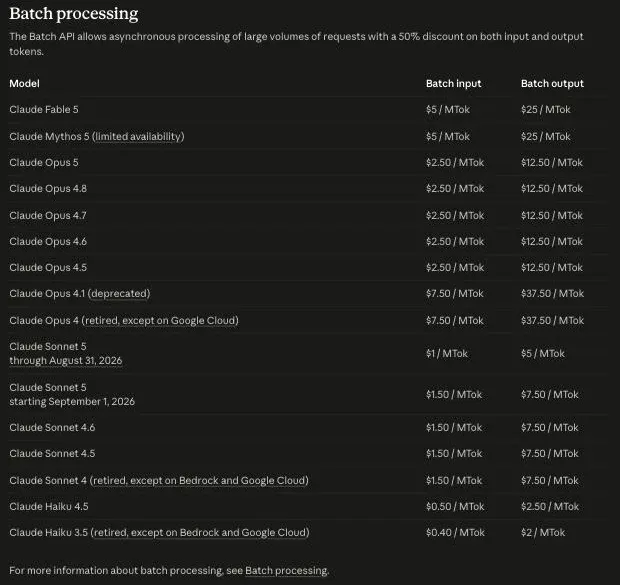 Claude 官方定價頁的 Batch processing 區塊，開頭寫明 Batch API 對輸入與輸出 token 都提供 50% 折扣，下方表格列出各模型的 Batch input／Batch output 單價，例如 Opus 5 為 $2.50／$12.50 每百萬 token、Haiku 4.5 為 $0.50／$2.50