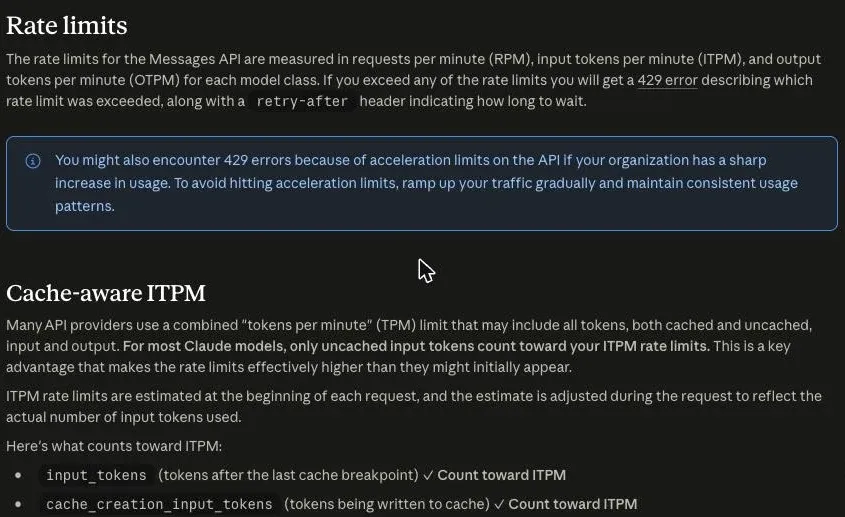 Claude 官方文件的 Rate limits 章節：說明 Messages API 的限制以 RPM、ITPM、OTPM 三個維度計算，超過會收到 429 並附帶 retry-after header；提示框警告使用量陡增時可能因 acceleration limits 觸發 429，建議逐步放大流量；下方 Cache-aware ITPM 段落說明對多數 Claude 模型而言，只有未命中快取的輸入 token 會計入 ITPM 額度