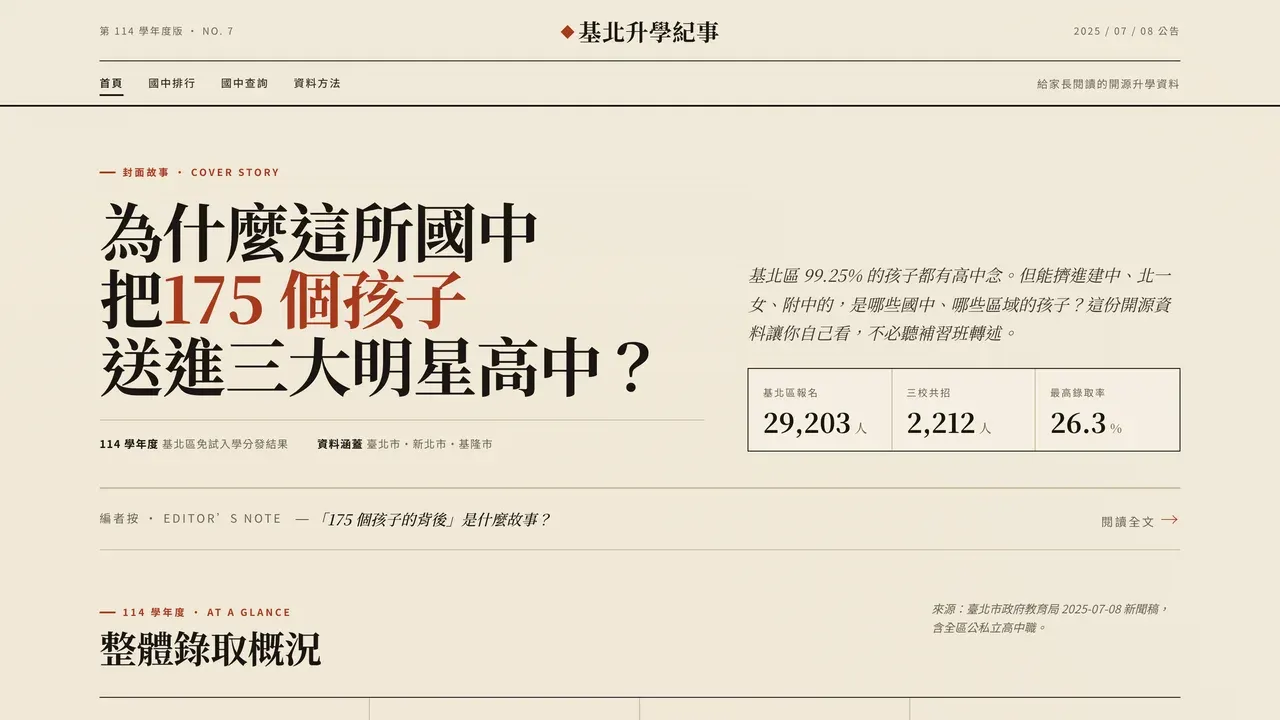 北北基國中升學率 畫面截圖