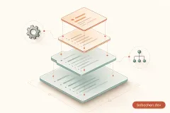 CLAUDE.md 與 Rules Files 大師班：我維護 40+ 份設定檔學到的事