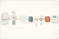 RAG 架構實戰：從文件 ingestion 到 source-cited 回答的每一步