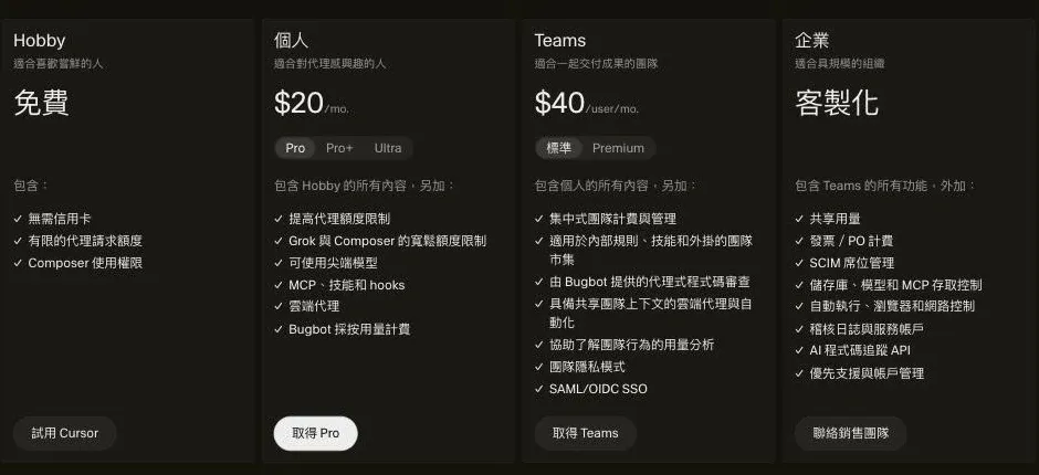 Cursor 官方定價頁（繁體中文介面）的四張方案卡片：Hobby 免費，註明無需信用卡、代理請求額度有限、可使用 Composer；個人方案每月 20 美元，分 Pro／Pro+／Ultra 三級，提高代理額度、可用尖端模型、支援 MCP、技能與 hooks、雲端代理；Teams 每位使用者每月 40 美元；企業方案為客製化報價
