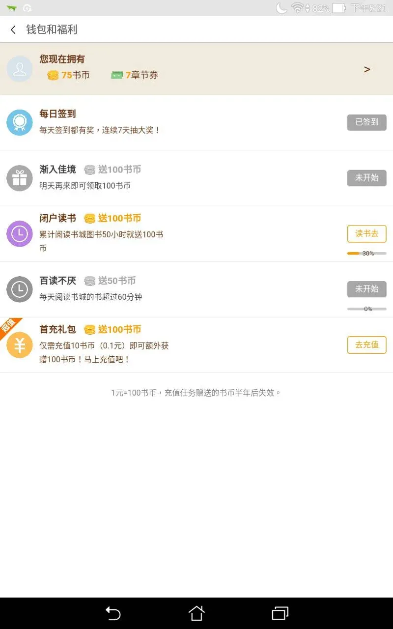 多看閱讀的「钱包和福利」頁面截圖，全簡體介面。上方顯示目前擁有 75 書幣與 7 張章節券。下面列出每日签到（每天签到都有奖，连续7天抽大奖，狀態為已签到）、渐入佳境、闭户读书（累计阅读书城图书50小时送100书币，進度30%）、百读不厌（每天阅读书城的书超过60分钟）、首充礼包等任務。頁面底部寫著 1元=100书币，充值任务赠送的书币半年后失效