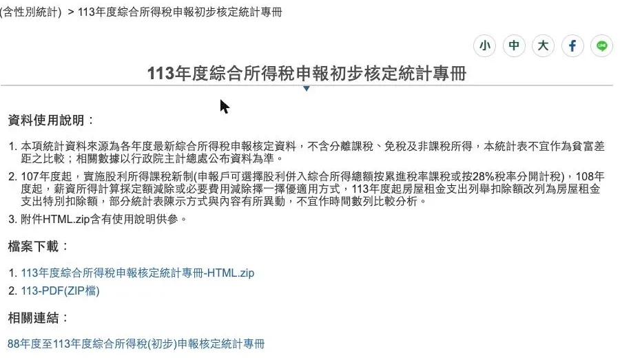 財政部 113 年度綜合所得稅申報初步核定統計專冊頁面,資料使用說明第 2 點指出 107、108、113 年度起稅制調整,部分統計表陳示方式與內容有所異動,不宜作時間數列比較分析;下方檔案下載僅提供 HTML.zip 與 PDF ZIP 檔