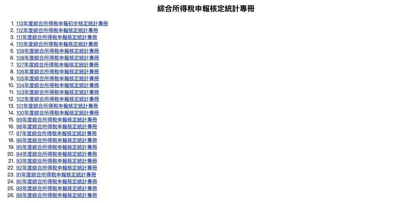 財政部財政資訊中心「綜合所得稅申報核定統計專冊」索引頁,以民國年由新到舊列出 113 年度到 88 年度共 26 個年度的連結
