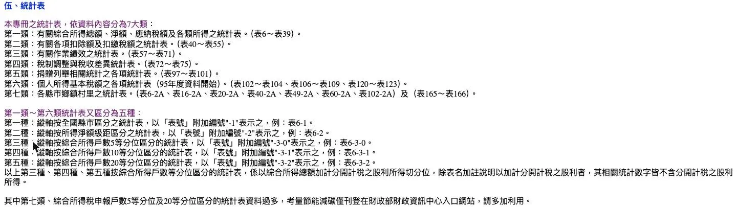 財政部統計專冊說明頁,列出七大類統計表的表號範圍,第七類為各縣市鄉鎮村里之統計表(表165~表166),下方另說明 -1、-2、-3-0、-3-1、-3-2 等表號後綴各代表哪一種縱軸切分方式