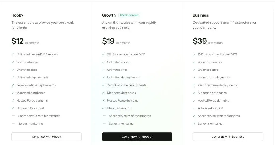 Laravel Forge 官方定價頁的三張方案卡片：Hobby 每月 12 美元，列出無限台 Laravel VPS 伺服器但外部伺服器只有 1 台，含無限站台、無限次部署、零停機部署、代管資料庫與社群支援；Growth 每月 19 美元，改為無限台伺服器並提供 Laravel VPS 95 折與標準支援；Business 每月 39 美元，額外提供 85 折、進階支援、與團隊共用伺服器及伺服器監控